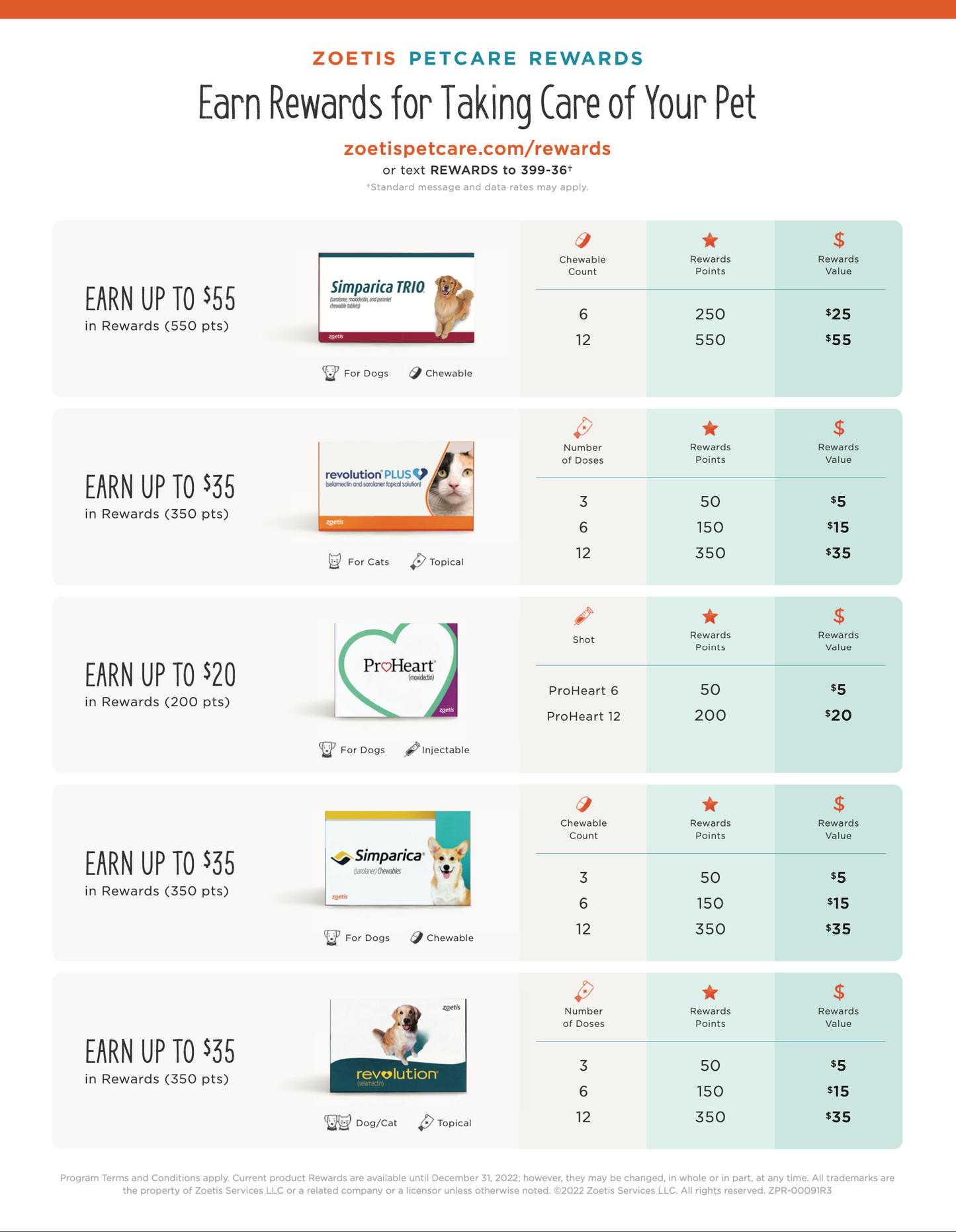 Flea and tick and heartworm medicine for dogs hotsell