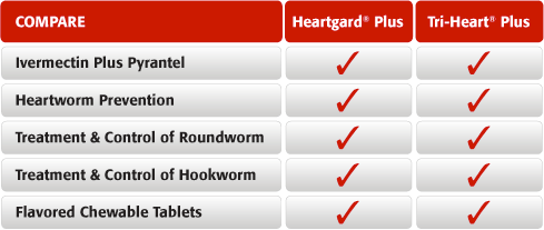 Tri-Heart Plus